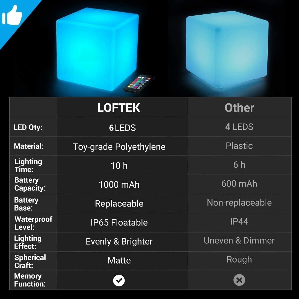 LOFTEK RGB LED Cube Night Light