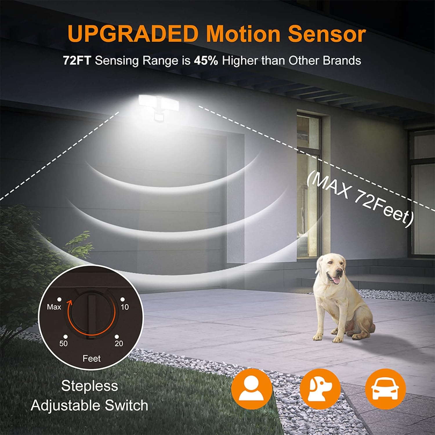 LEPOWER 28W LED Motion Sensor Security Lights