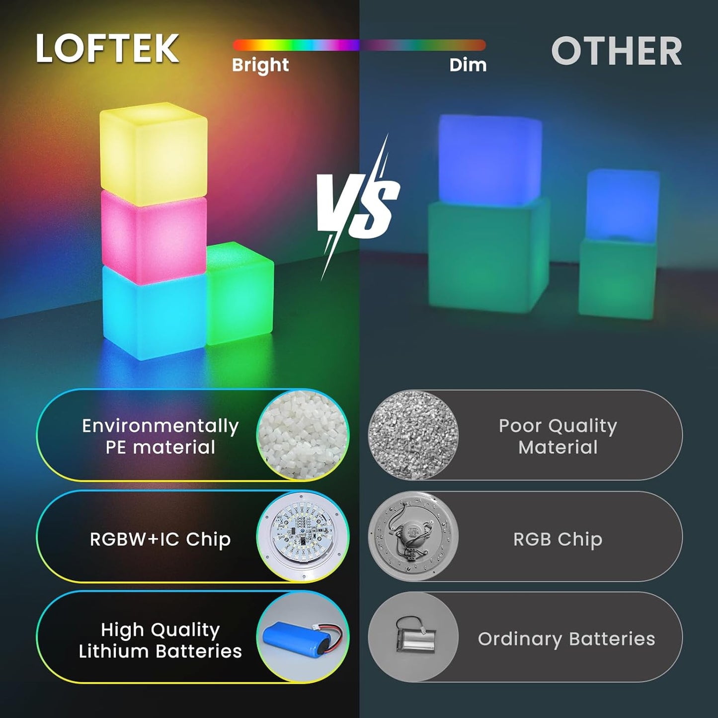 LOFTEK RGB LED Cube Night Light